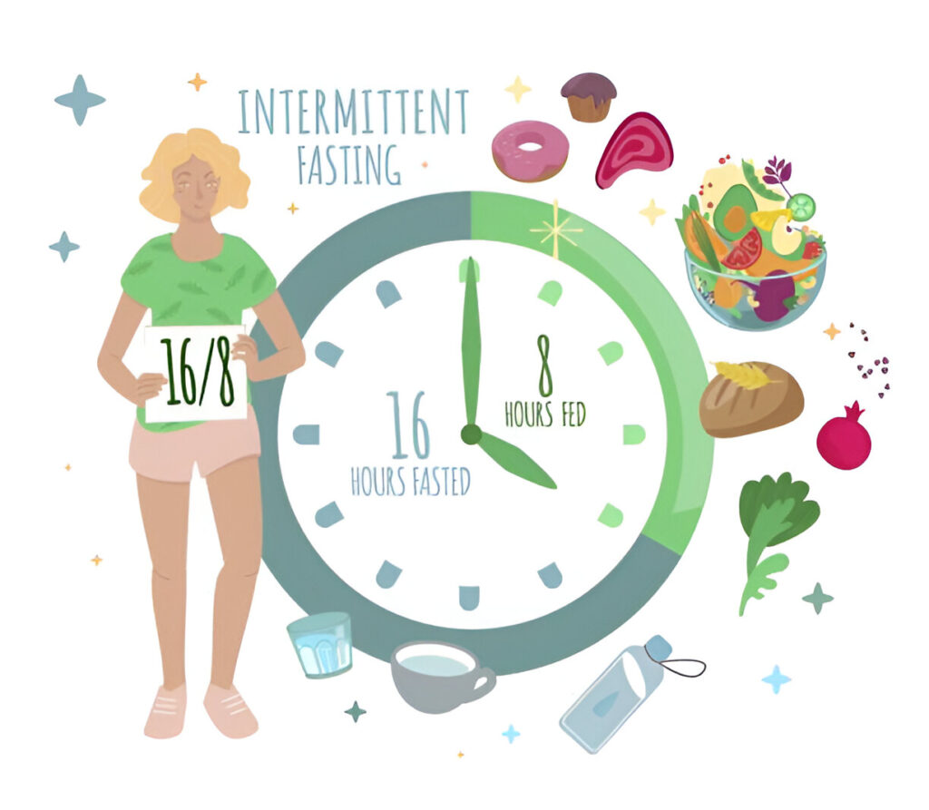 Intermittent Fasting for Cancer